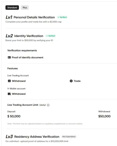 How To Use Vantage Markets kyc