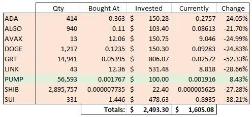 Day 335 Picks