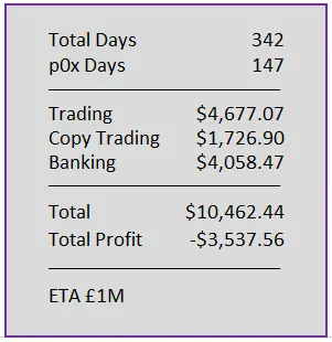 Day 342 numbers