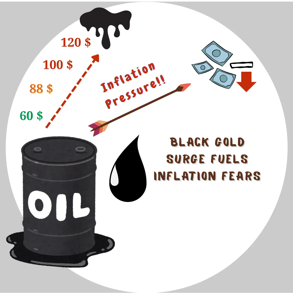 crudeoil pricerise inflation