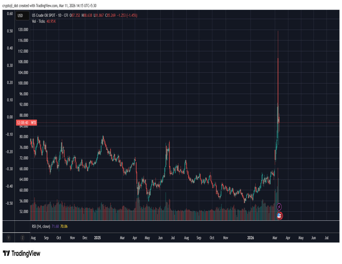 crudeoil oilprice
