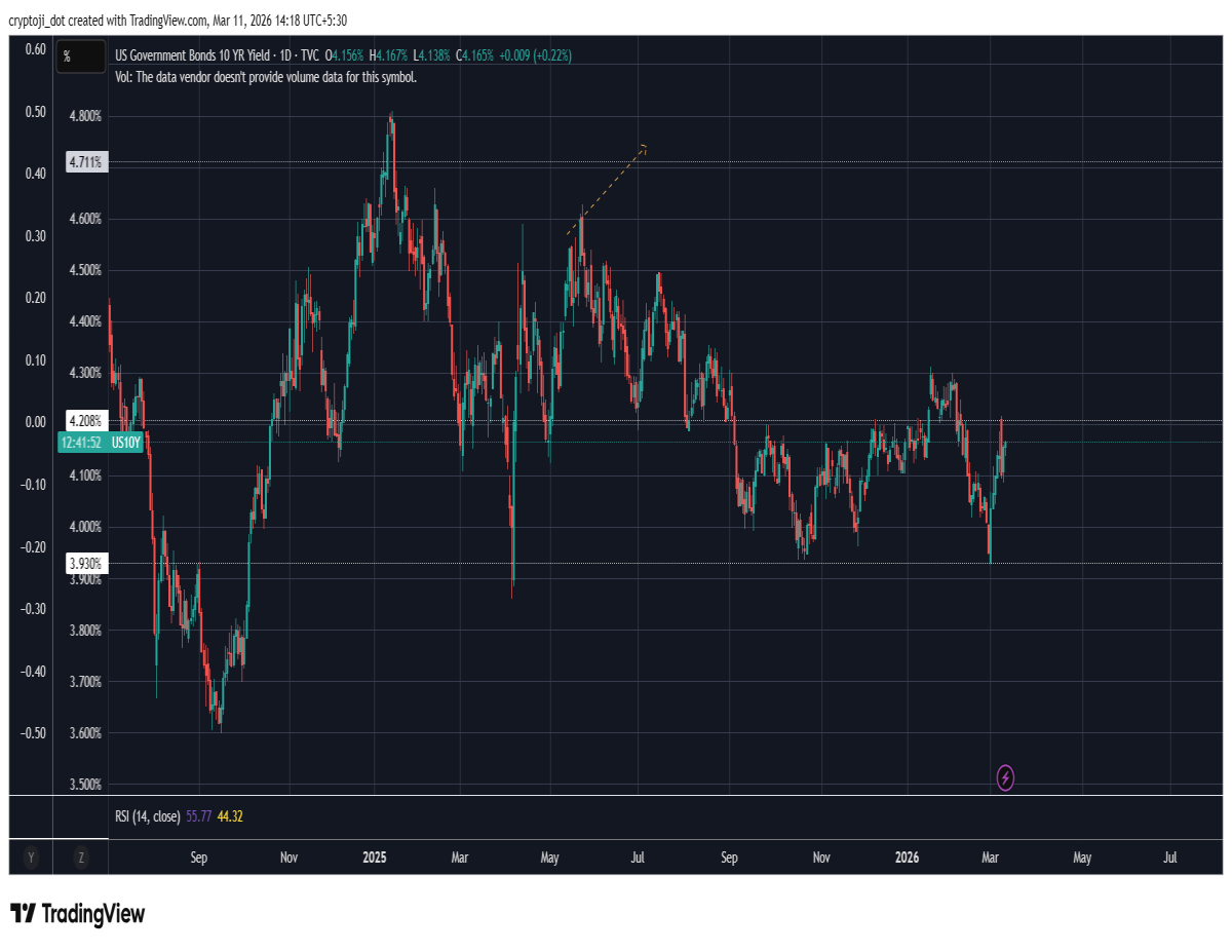 bonds treasury usd finance