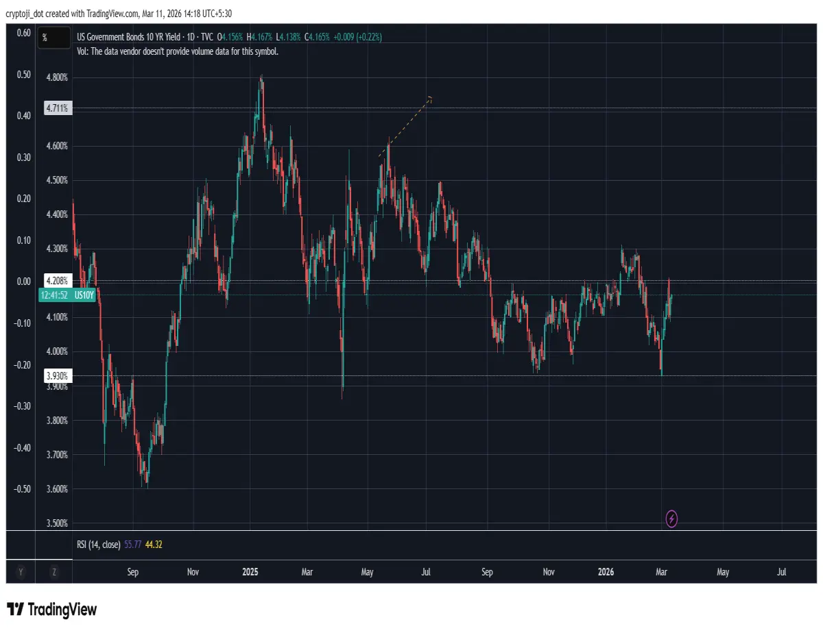 bonds treasury usd finance