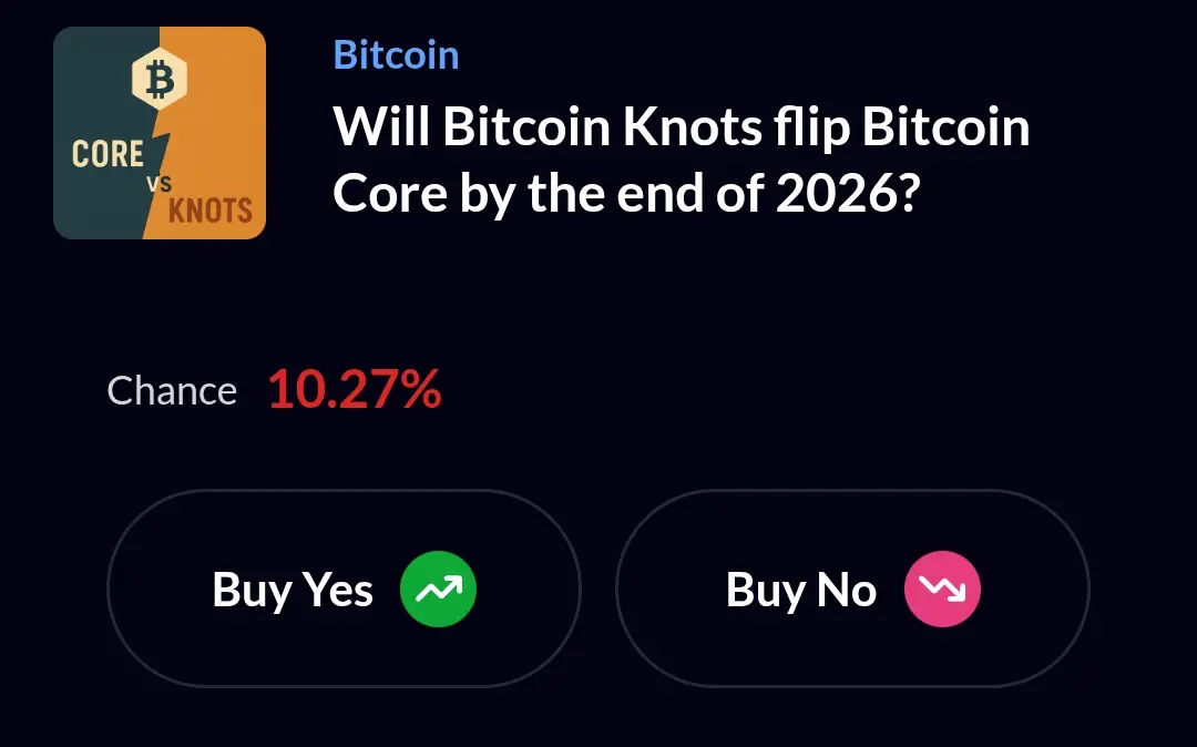 Predyx Prediction market Bitcoin Core vs Knots