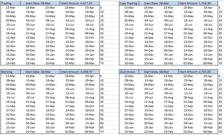 Excel tracking