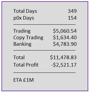 Day 349 Numbers
