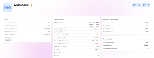 Outset Media Index (OMI) by Outset PR