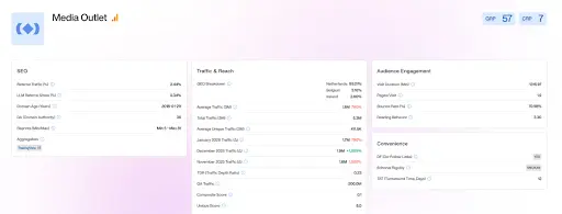 Outset Media Index (OMI) by Outset PR