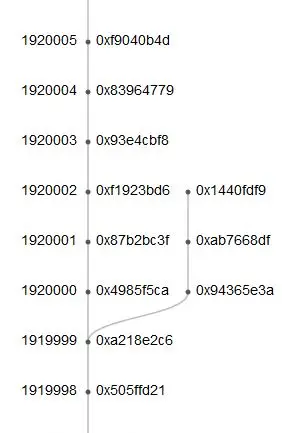 An image of Etherum blocks, depicticing the Blockheight the hardfork happend