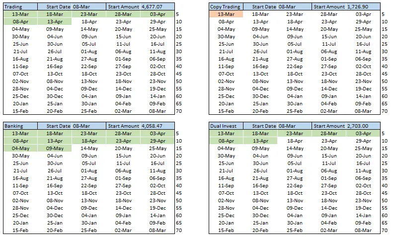 This week's tracking