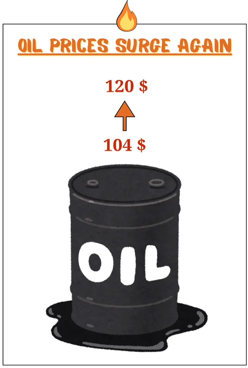 crudeoil energy market price