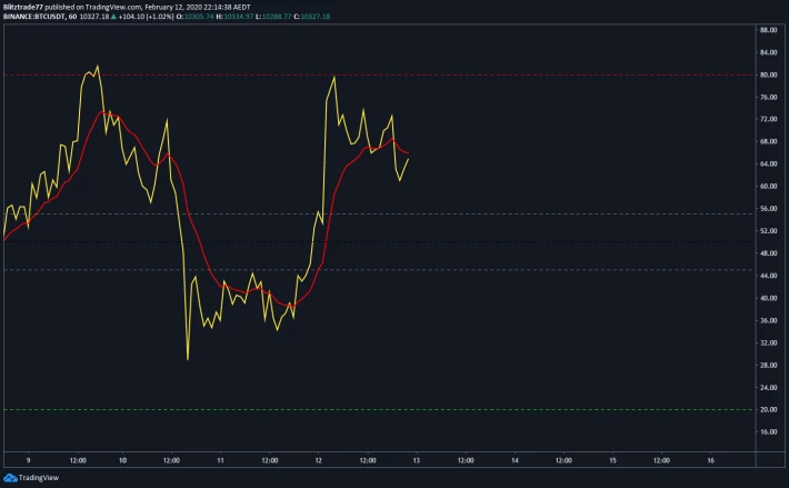 RSI