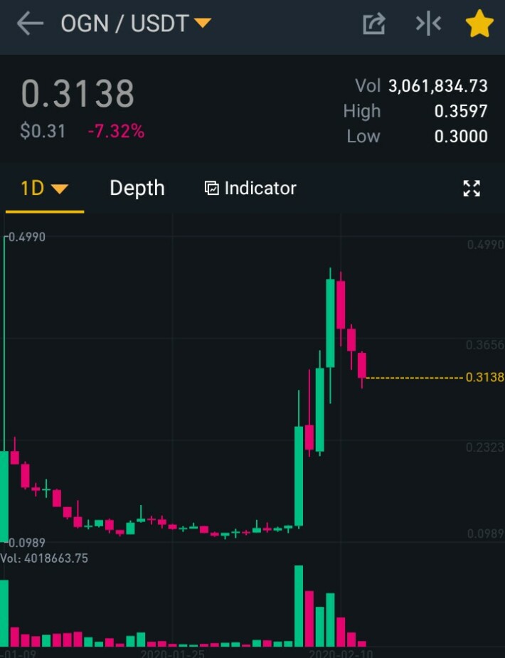 Binance