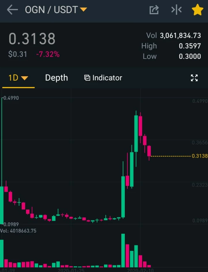Binance