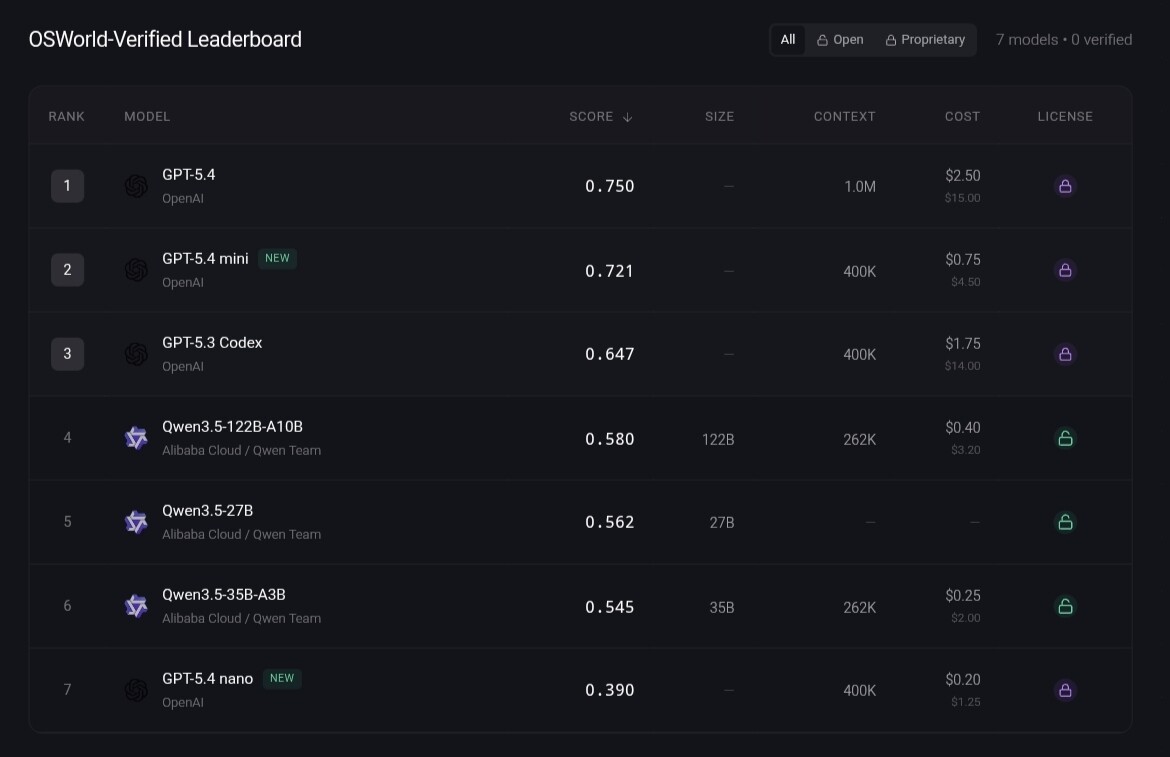 OSWorld-Verified Leaderboard