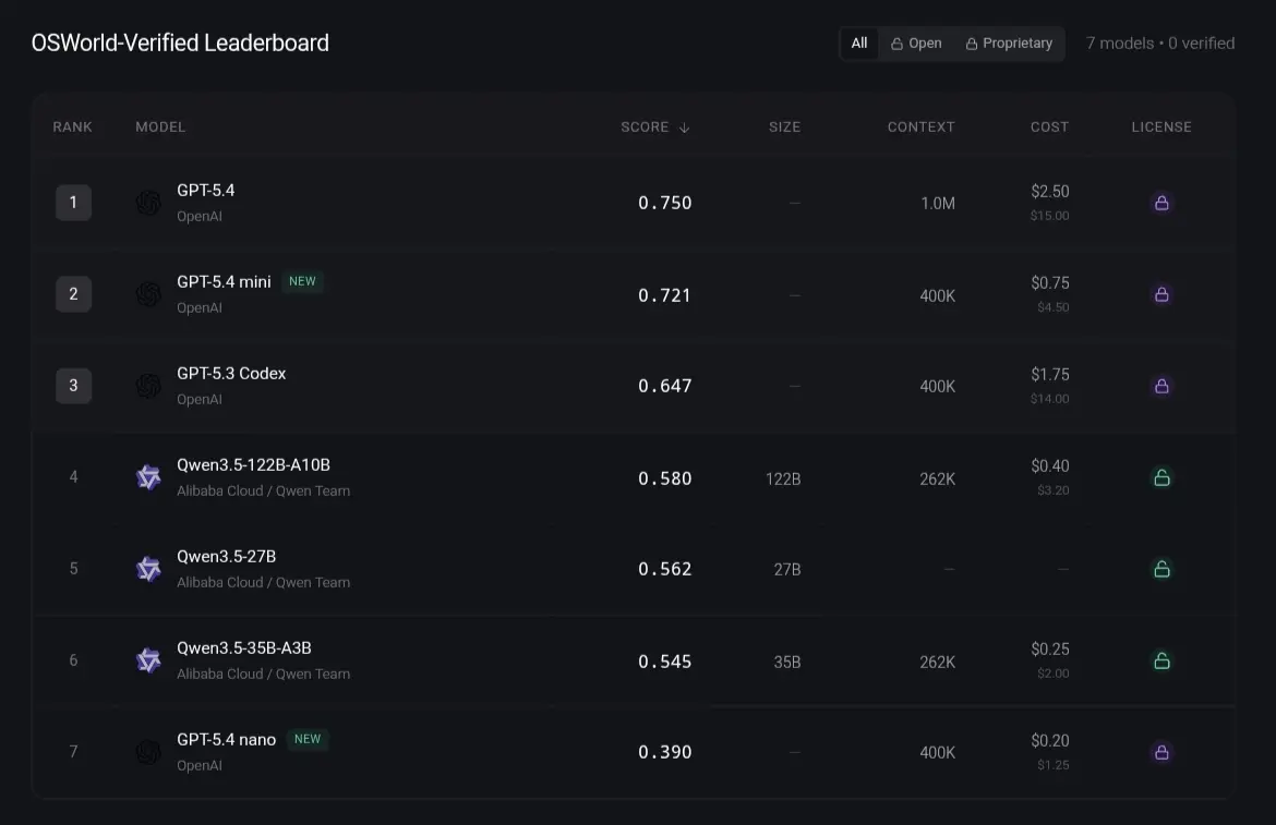OSWorld-Verified Leaderboard