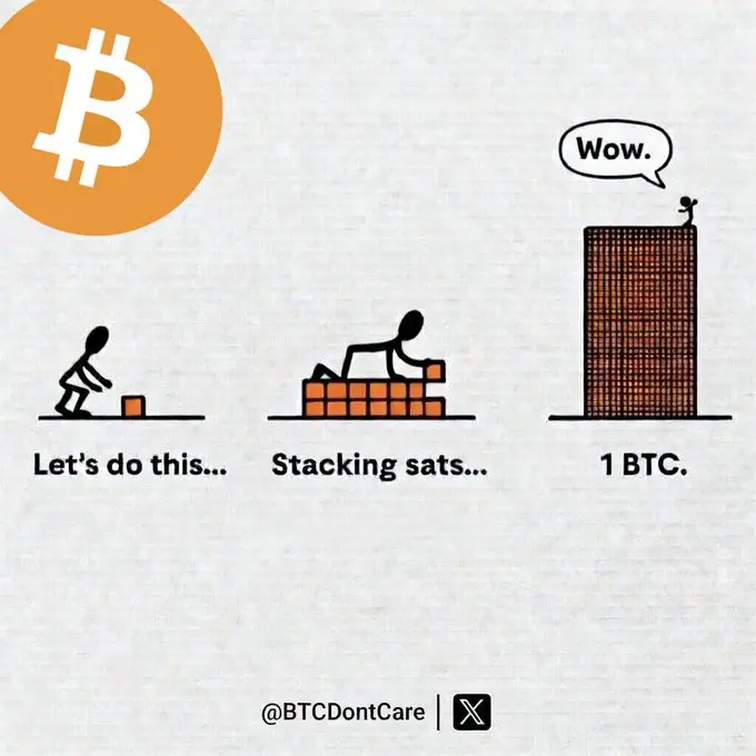 BTC
