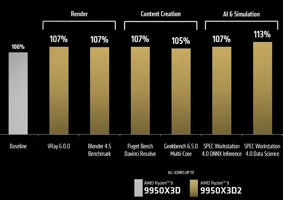 From AMD's offical anouncement video on Youtube