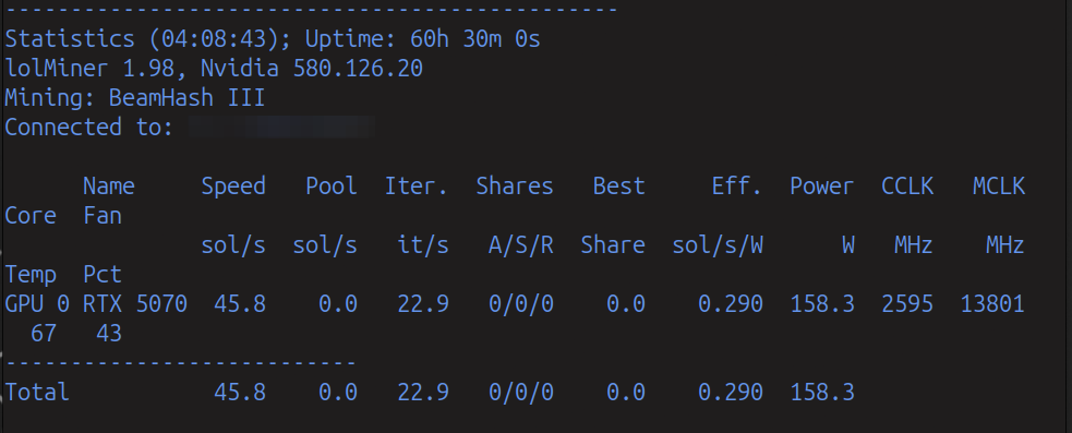 BEAM Mining Statistics