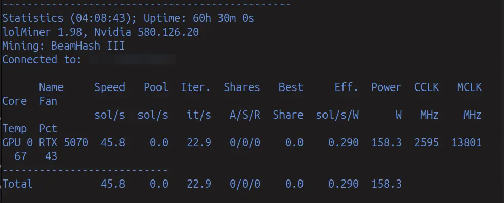 BEAM Mining Statistics