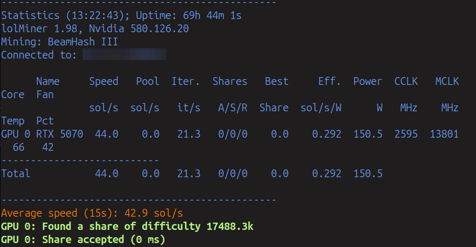 BEAM Mining Statistics