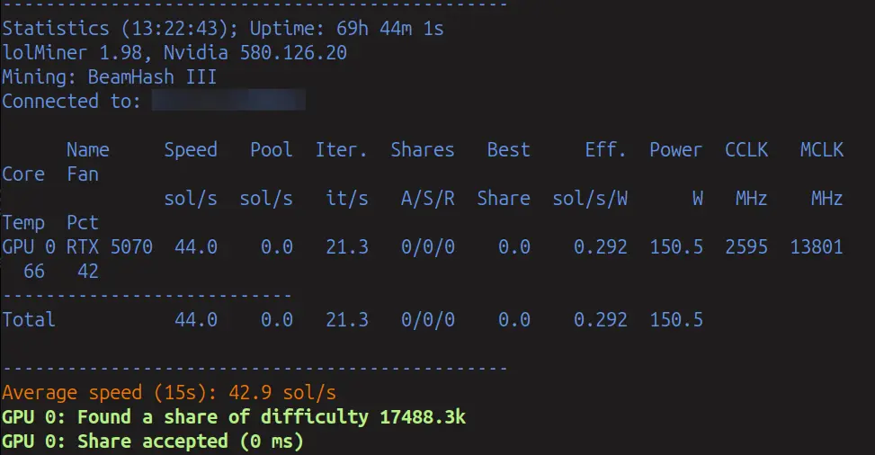 BEAM Mining Statistics