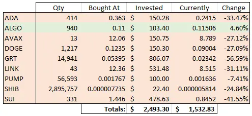 Day 370 picks