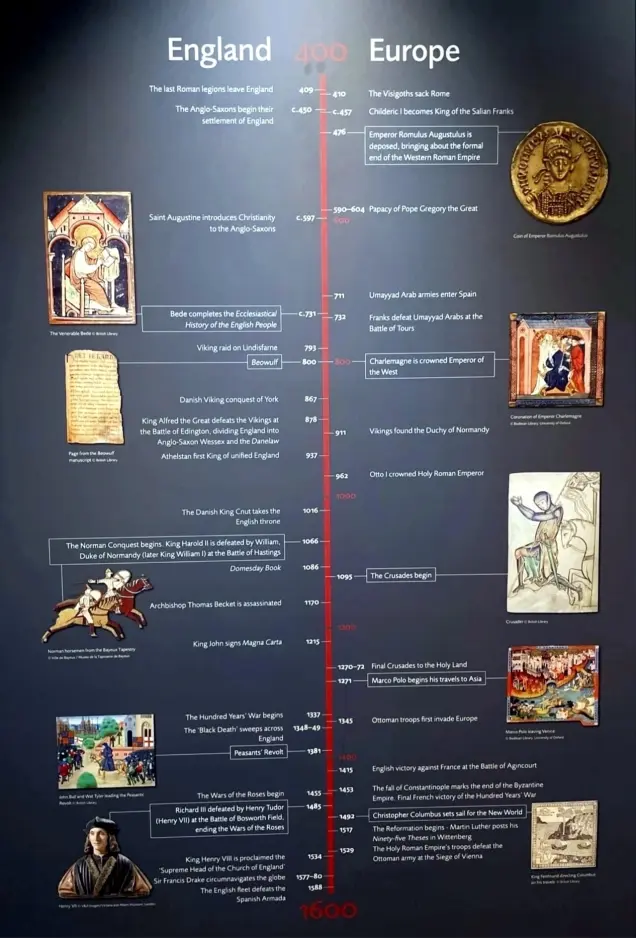 Ashmolean Museum of Art and Archeology