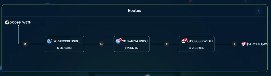 DZap defi cross-chain crypto