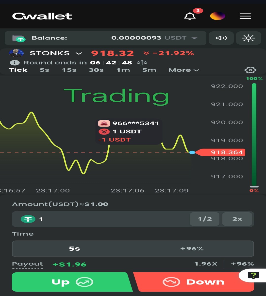 Cwallet Trading
