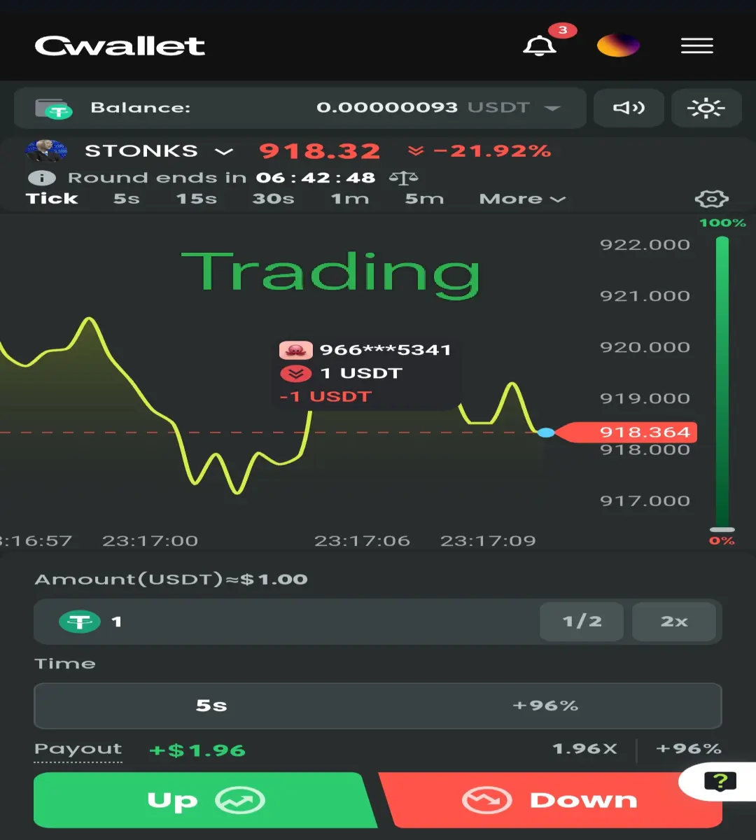 Cwallet Trading