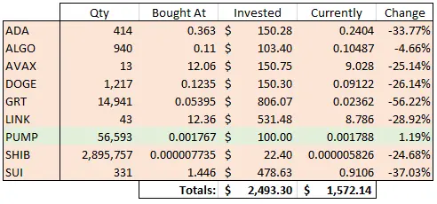 Day 377 Picks