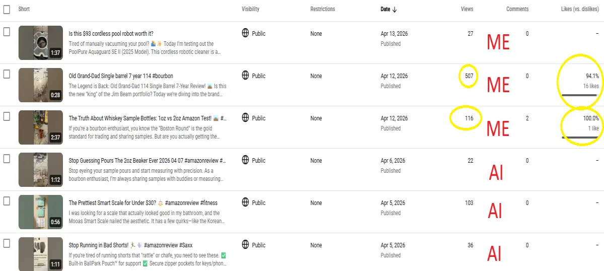 Overview of Shorts