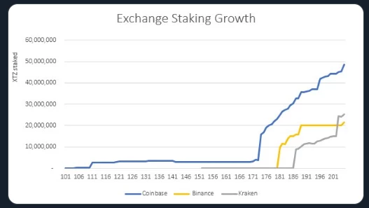 tezos atl