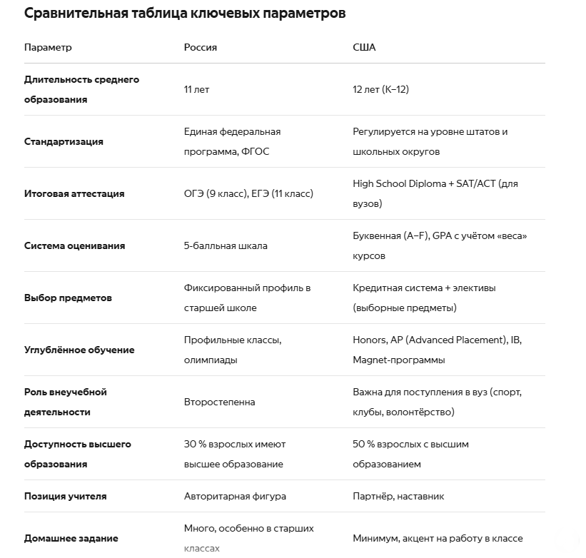 Comparative table of key parameters of education in the USA and Russia