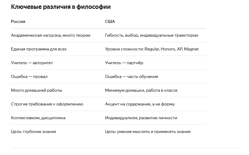 Key differences in philosophy in education between the USA and Russia