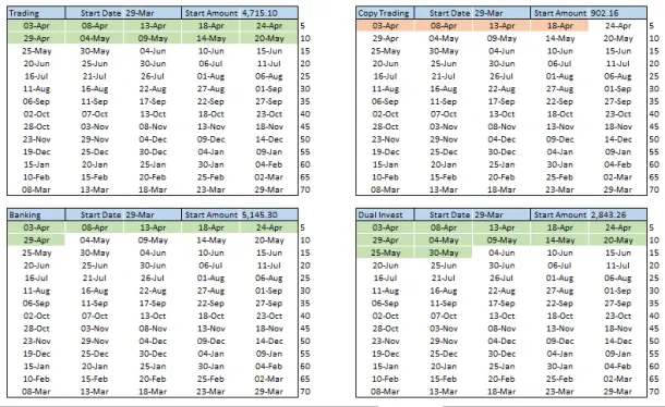 Weekly tracking