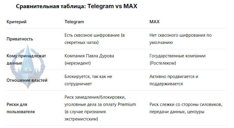 Comparison table: Telegram vs MAX