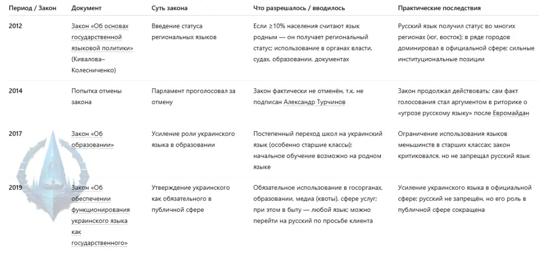 Russian language in Ukraine