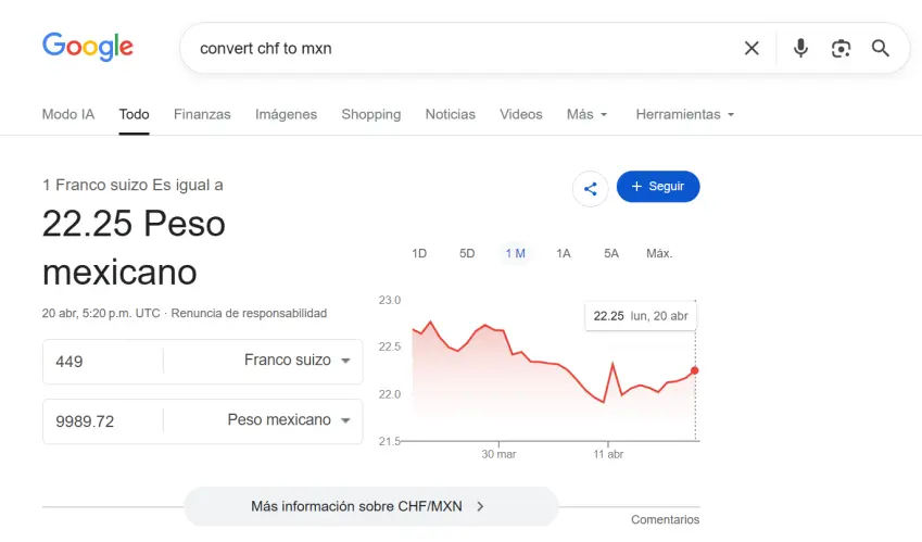 443 CHF a pesos mexicanos