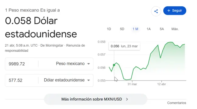 Costo de 449 CHF a dólares