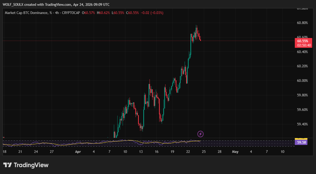 BTC.D