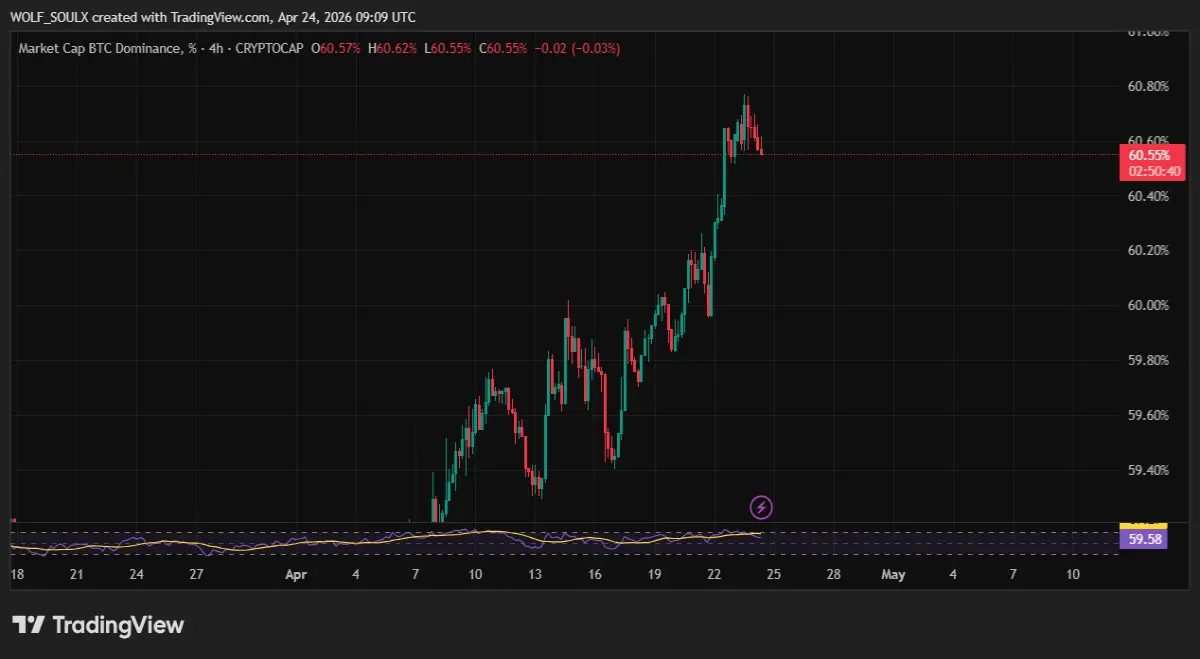 BTC.D