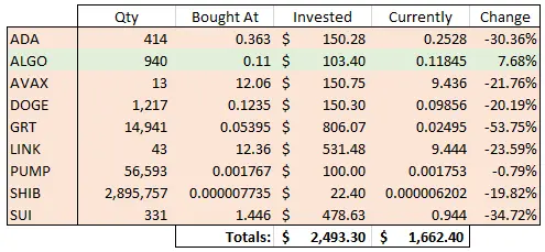 Day 391 picks