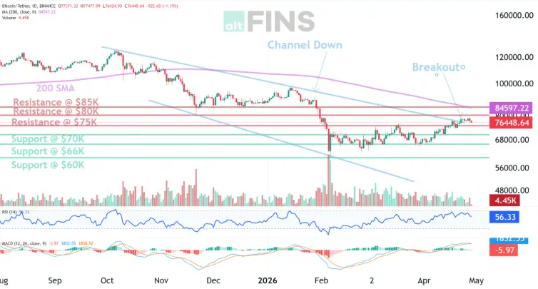 BTC analysis