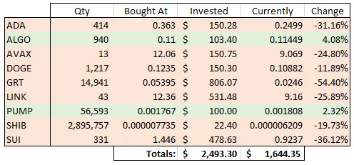 Day 398 picks