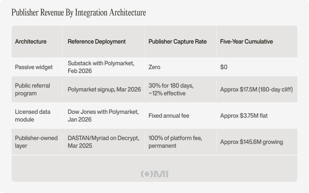 How the smartest publishers will monetize the next decade of news. Outset Media Index. 2