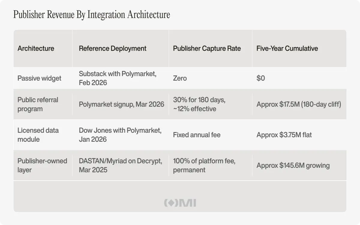 How the smartest publishers will monetize the next decade of news. Outset Media Index. 2