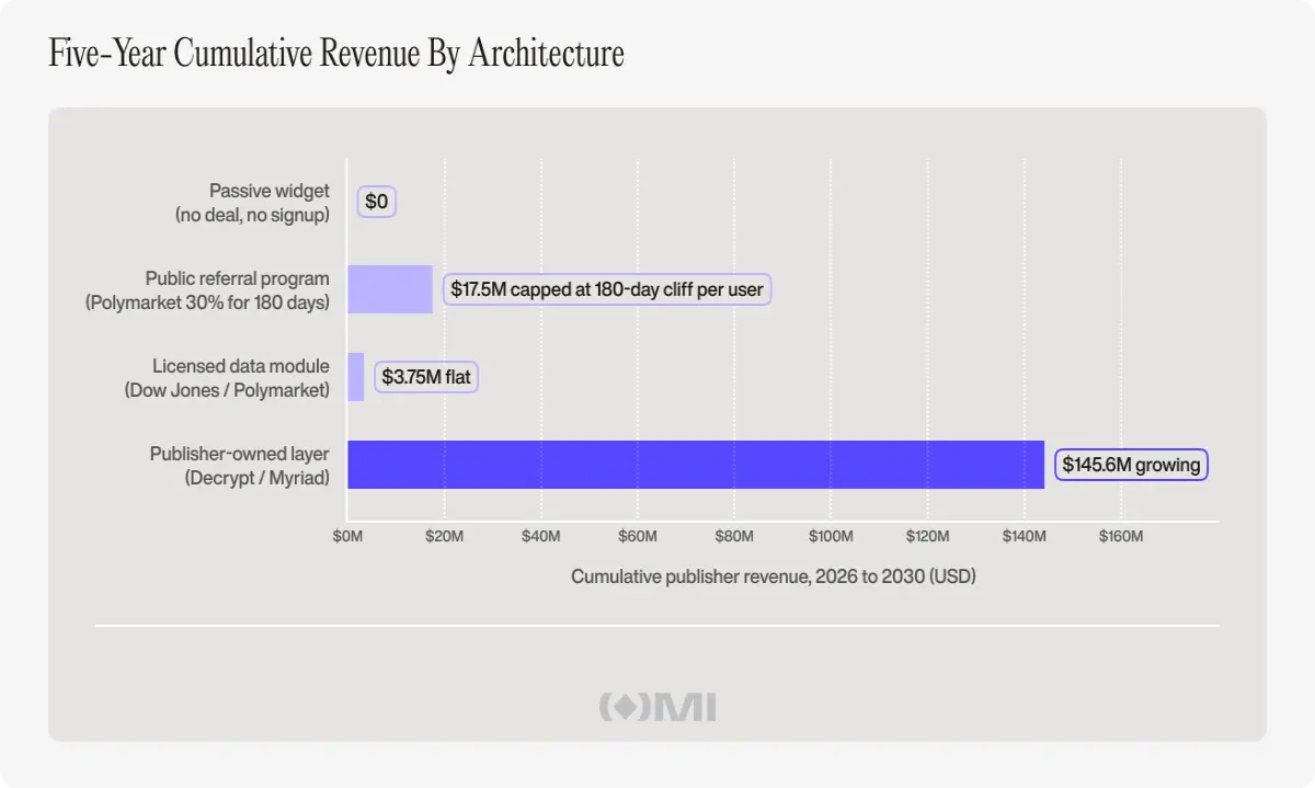 How the smartest publishers will monetize the next decade of news. Outset Media Index. 3