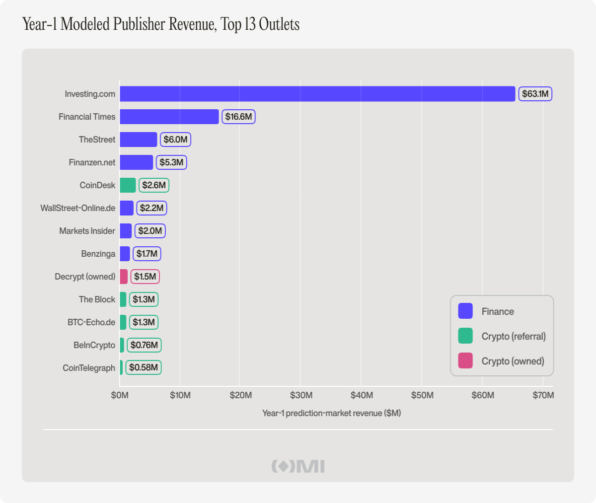 How the smartest publishers will monetize the next decade of news. Outset Media Index. 4